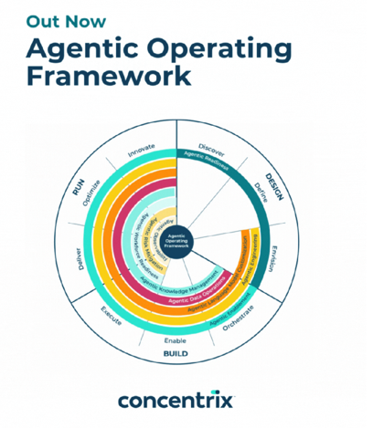 Agentic Operating Framework 架构图